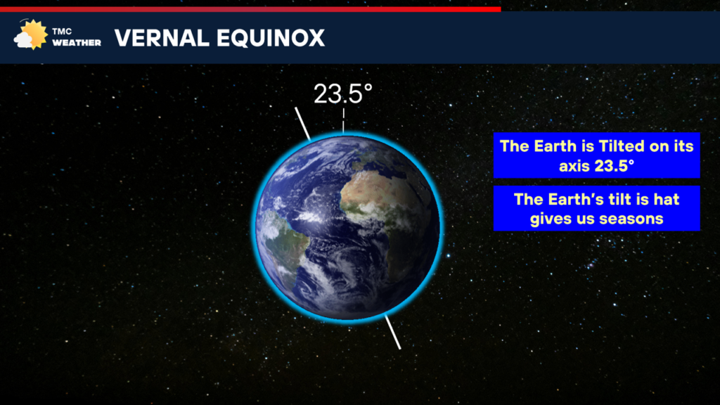 "The Vernal Equinox: A Celestial Prelude to Seasonal Shifts" - TMC Weather